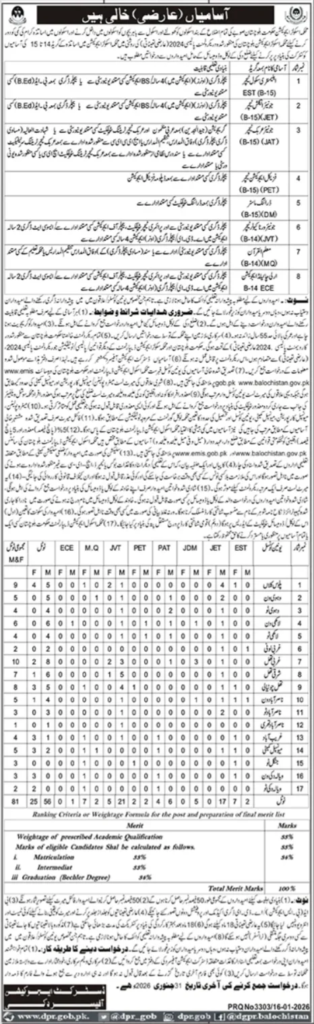 School Education Department Duki Jobs 2026 - Teaching Vacancies
