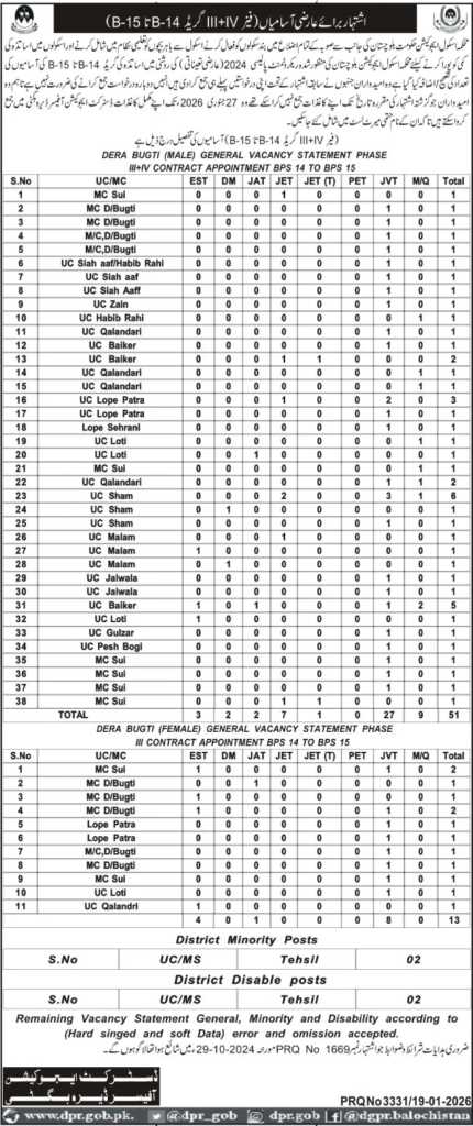 School Education Department Dera Bugti Jobs 2026