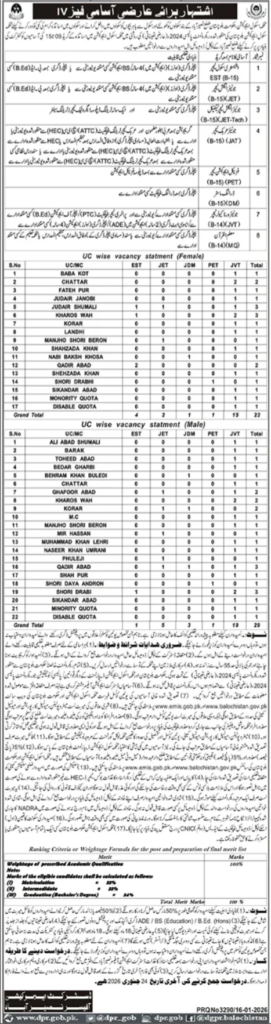 School Education Department Ziarat Jobs 2026 - 170+ Vacancies