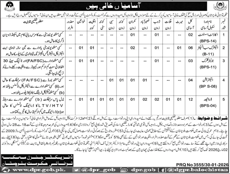 Energy department Balochistan Jobs 2026

