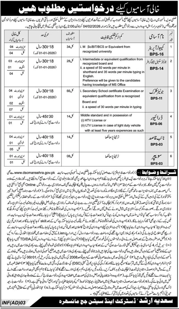 District Court Mansehra Jobs 2026 Announced