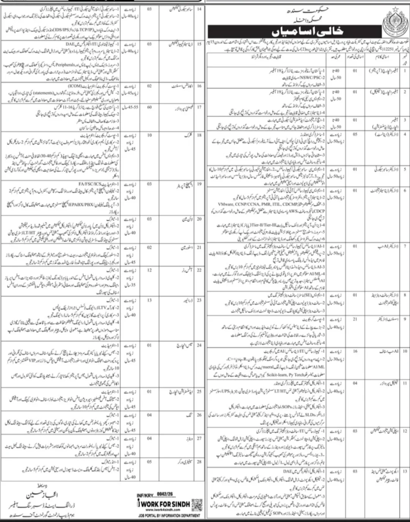 🏛️ Home Department Sindh Jobs 2026 – Latest Government Vacancies