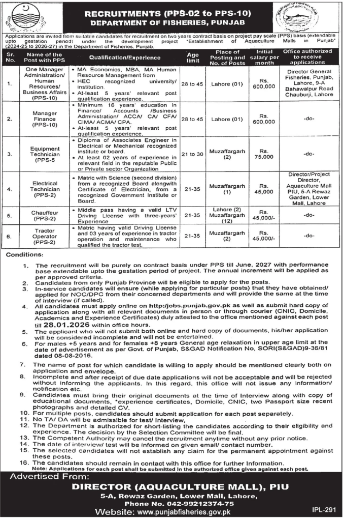 Department of Fisheries Lahore Jobs 2026 (PPS-02 to PPS-10)