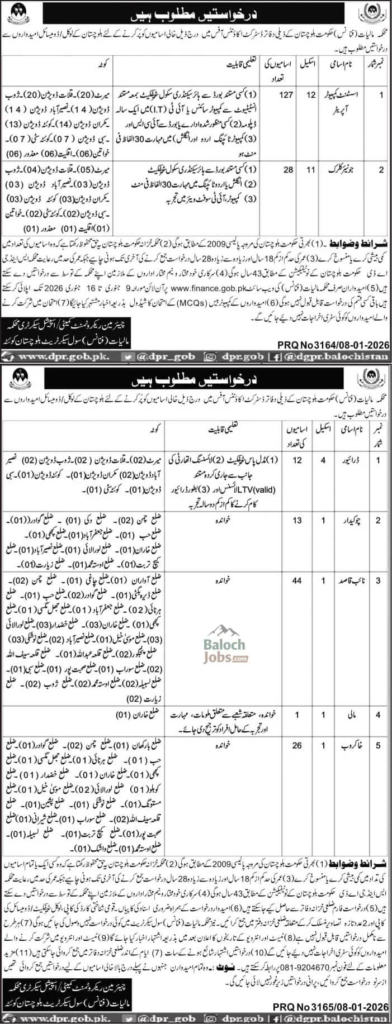 Balochistan Finance Department Jobs 2026