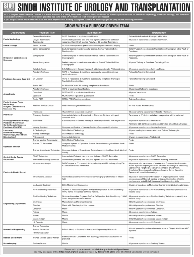 Sindh Institute of Urology and Transplantation (SIUT) Jobs 2026 – Apply Online