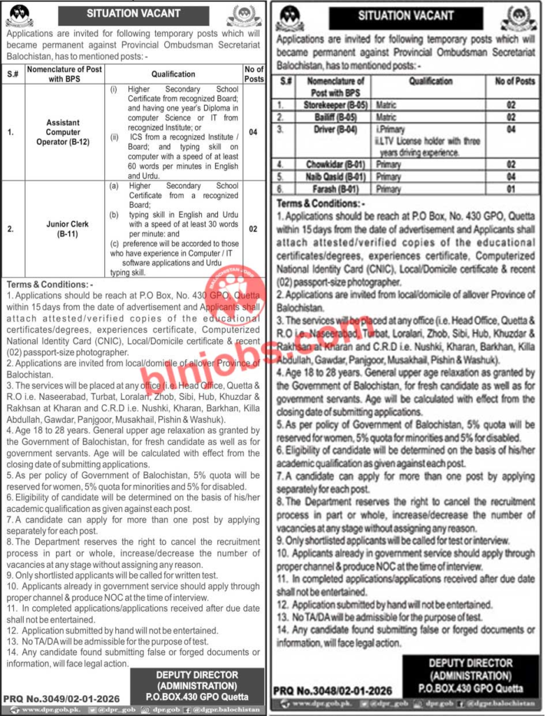 Provincial Ombudsman Secretariat Balochistan Jobs 2026