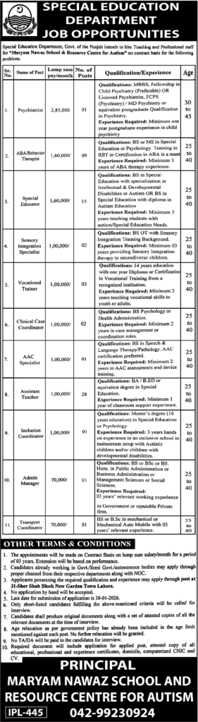 Punjab Government Jobs / Special Education Department Jobs / Lahore Jobs