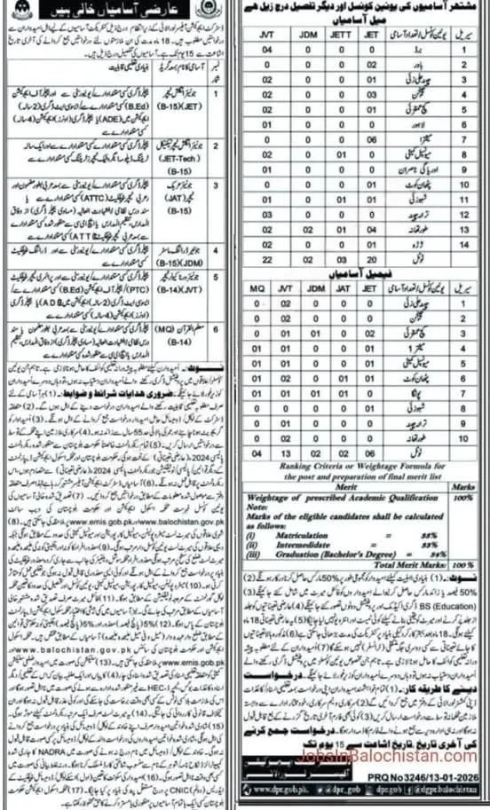 School Education Department Loralai Jobs 2026 | Teaching Staff