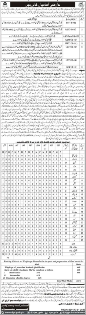 School Education Department Mastung Jobs 2026 | Teaching Staff