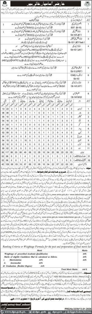 School Education Department Awaran Jobs 2026

