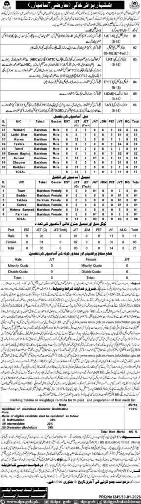 School Education Department Barkhan Jobs 2026
