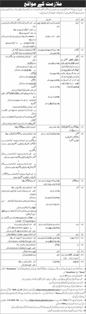 Progressive Public Sector Islamabad Jobs 2026