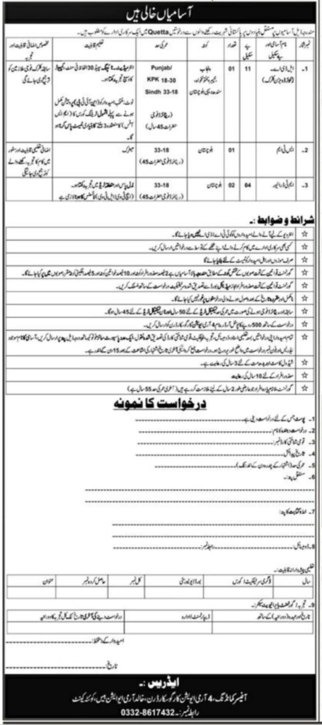 4 Army Aviation Corps Quetta Jobs