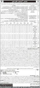 School Education Department Noshki Balochistan Jobs 2026