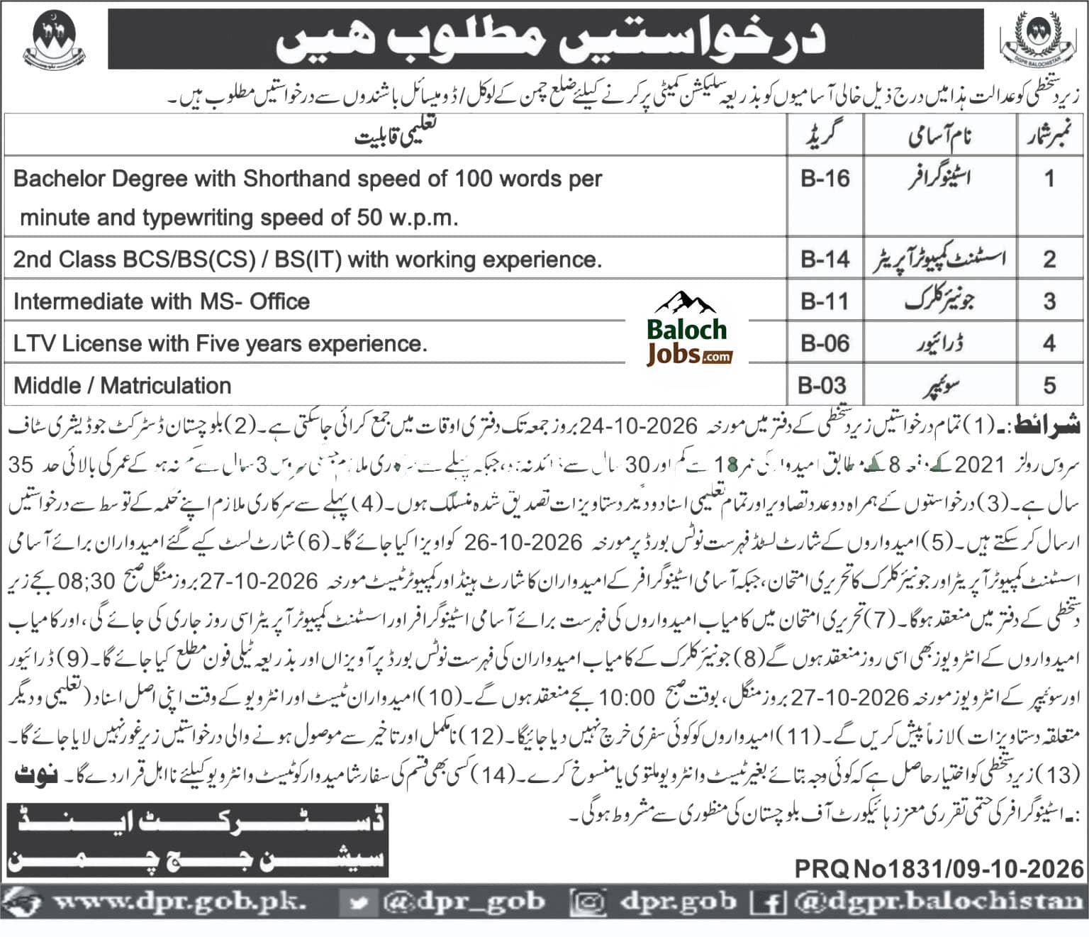 District and Session Court Chaman Jobs 2026