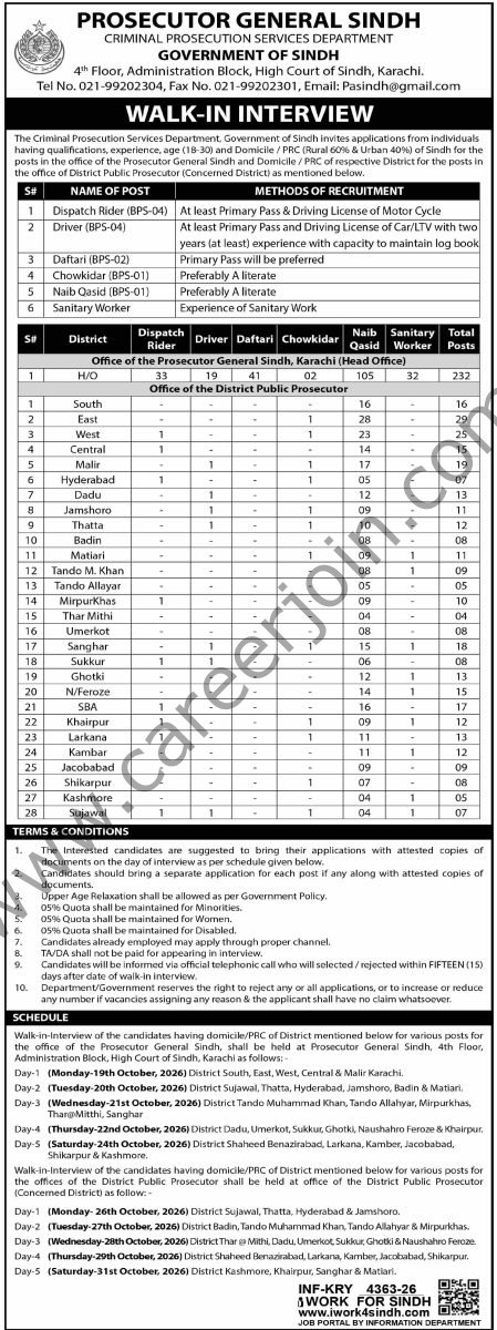 Criminal Prosecution Services Department Sindh Jobs 2026 Advertisement