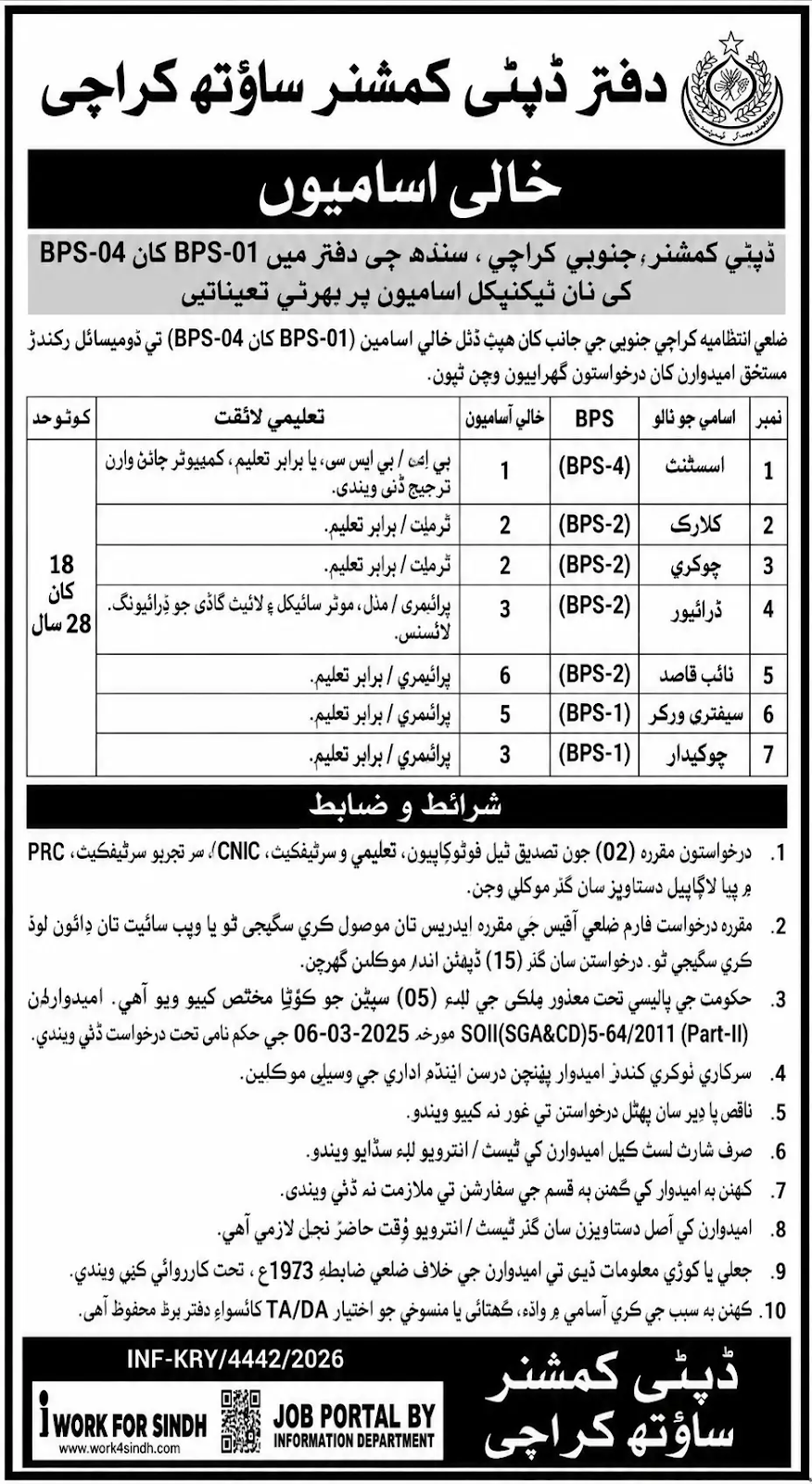Naib Qasid Jobs 2026 – Deputy Commissioner South Karachi — Official Newspaper Advertisement