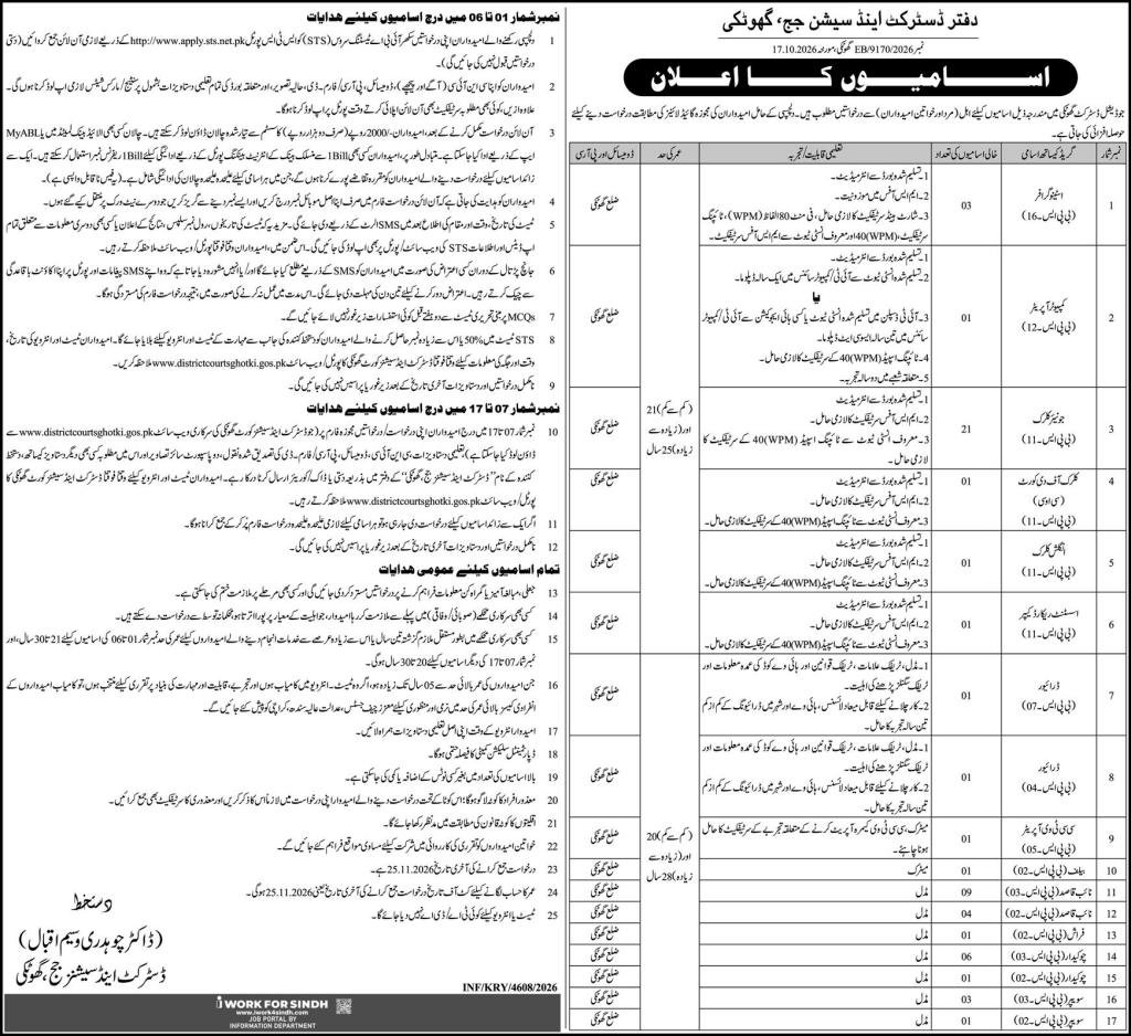 District & Session Court Ghotki Jobs 2026 Advertisement
