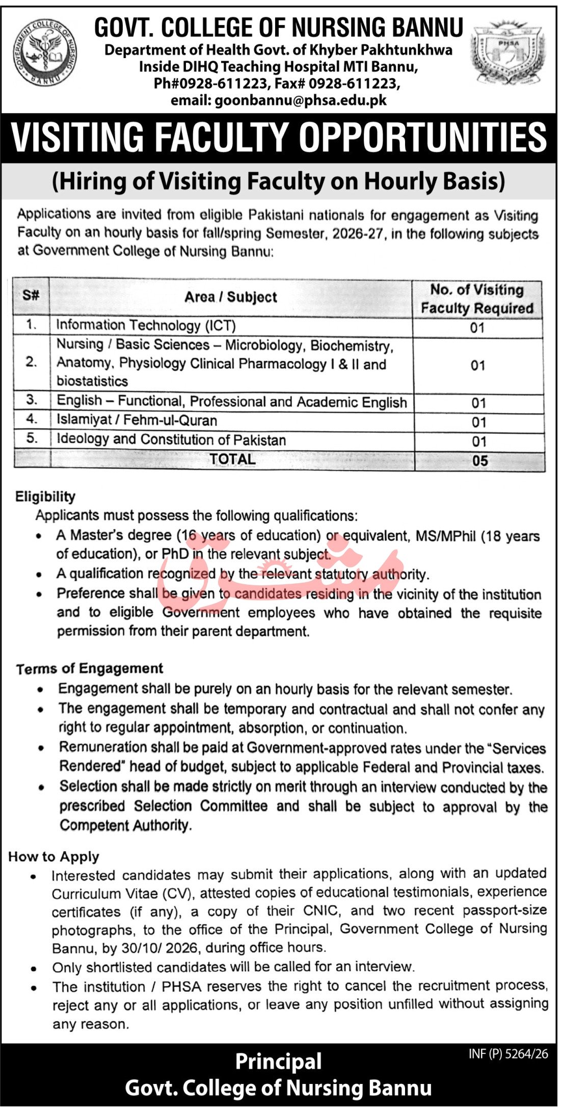 Government College of Nursing Bannu Jobs 2026 Advertisement