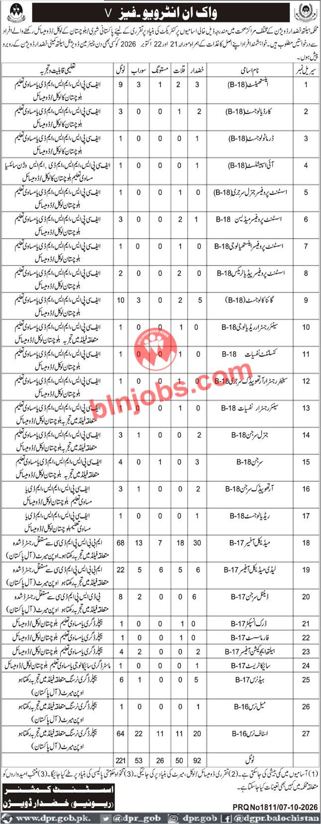 Health Department, Government of Balochistan Jobs 2026 Advertisement
