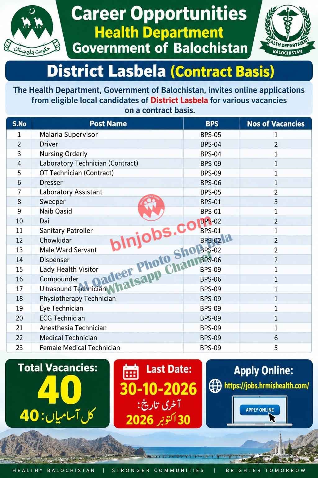 District Health Officer Lasbela Jobs 2026 Advertisement