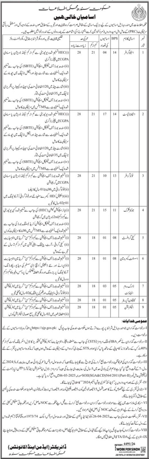 Information Department, Government of Sindh Jobs 2026 Advertisement