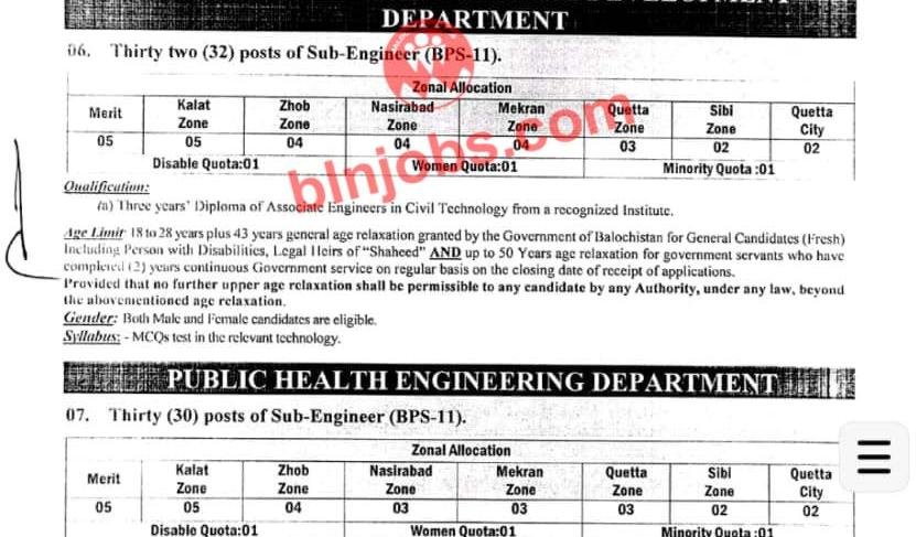 Local Government and Rural Development Department Balochistan Jobs 2026 Advertisement