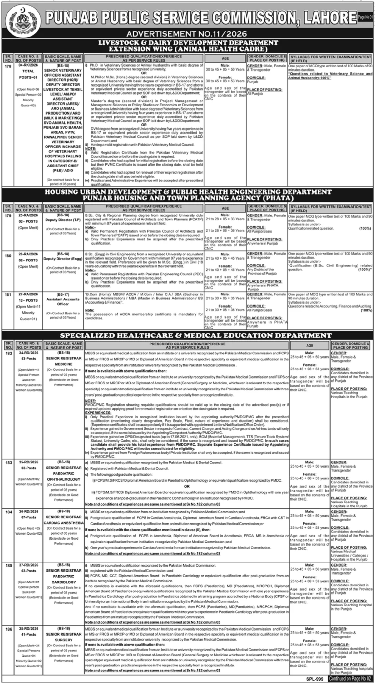Punjab Public Service Commission Jobs 2026 Advertisement