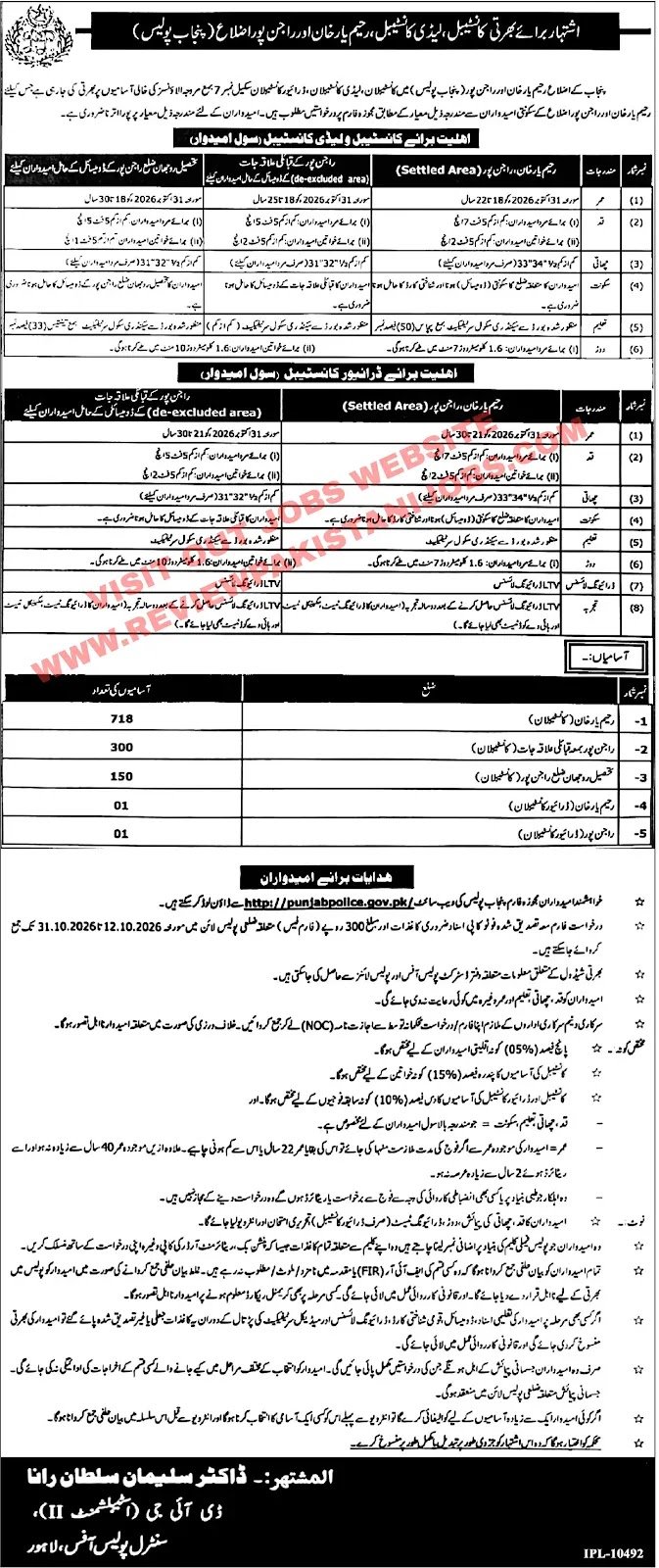 Punjab Police Jobs 2026 Advertisement