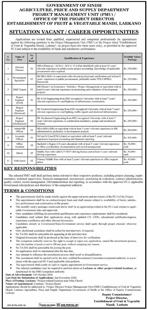 Agriculture, Supply and Prices Department, Government of Sindh Jobs 2026 Advertisement