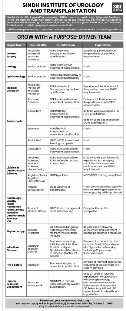 Sindh Institute of Urology and Transplantation (SIUT) Jobs 2026 Advertisement