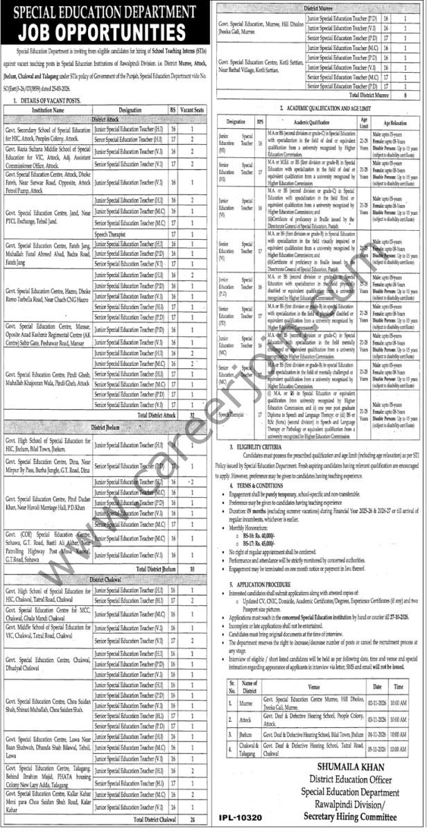 Special Education Department Punjab Jobs 2026 Advertisement